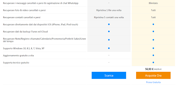 Easeus Mobisaver