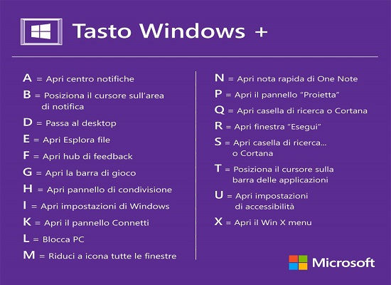 Scorciatoie da Tastiera Windows